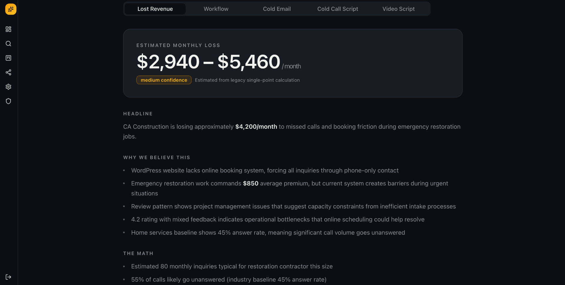 Lost Revenue snapshot — estimated monthly loss for a real prospect