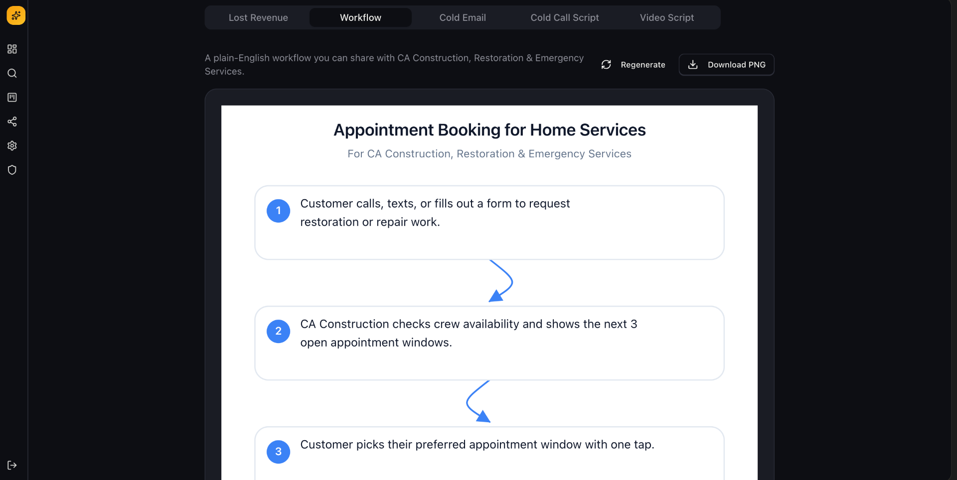 Workflow diagram tab showing a plain-English appointment booking flow